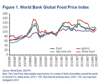 Food-prices1.jpg#asset:244:url
